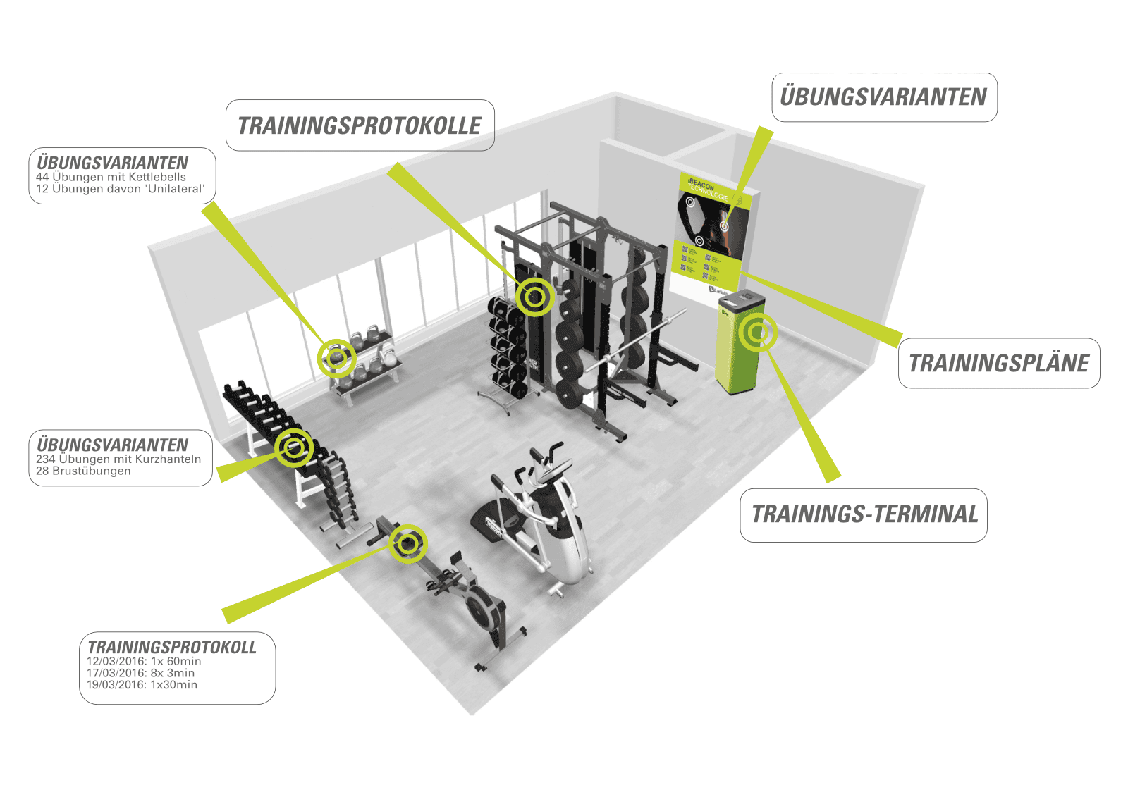 Lanista Trainingsplanung – Produktansicht