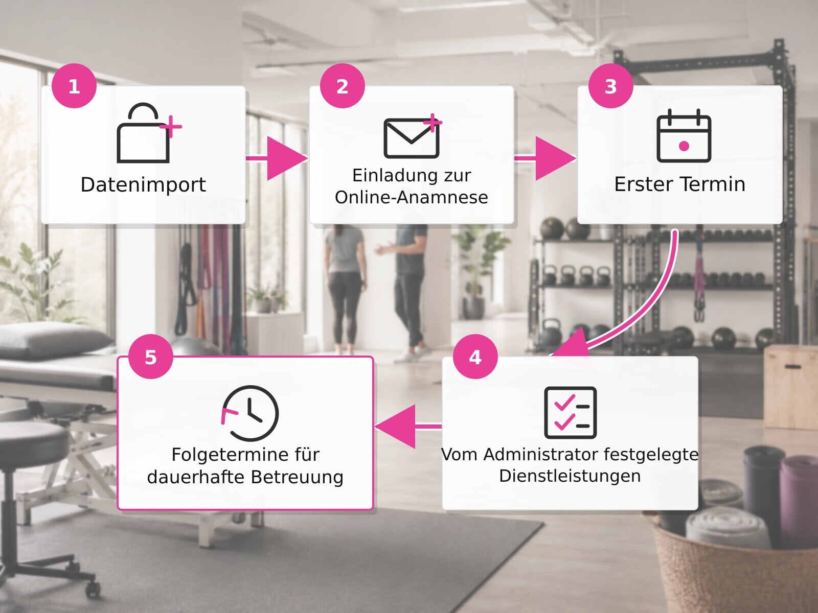 Lanista Kundenbindung – Produktansicht